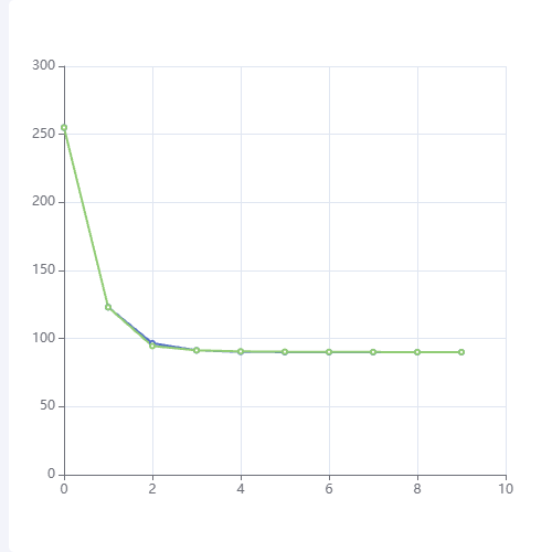 EchartsAlpha 拟合示例