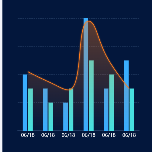 Echarts线柱形组合图示例