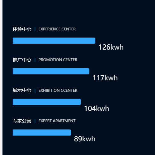 Echarts横柱1示例