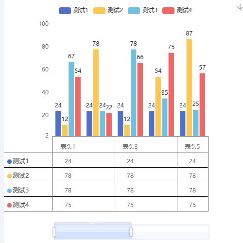 Echarts柱状图+表格示例