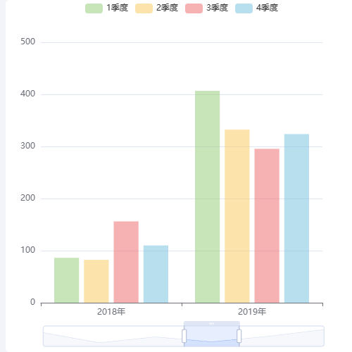 Echarts季度GDP示例
