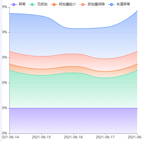 Echarts折线图2示例