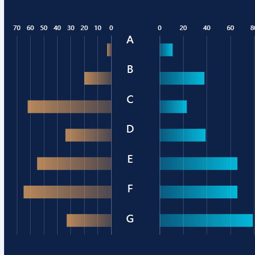Echarts双向柱状图示例