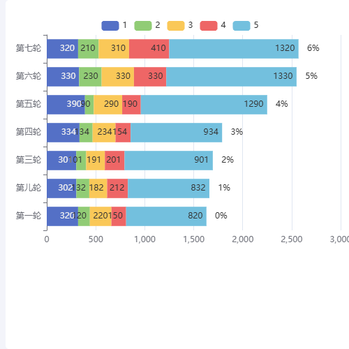 Echarts拼接条形图示例