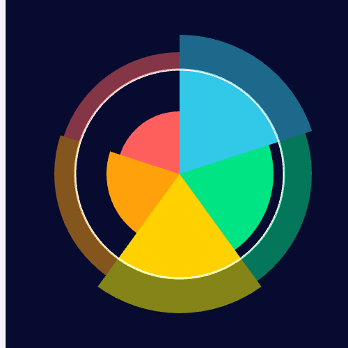 Echarts多重图表示例