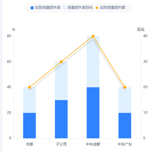 Echarts结合图示例