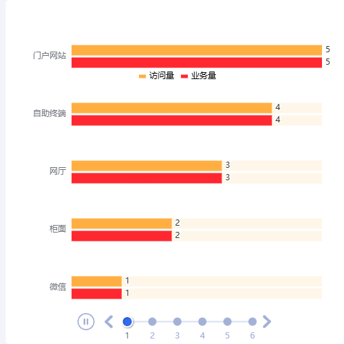 Echarts时间线数据轮播示例