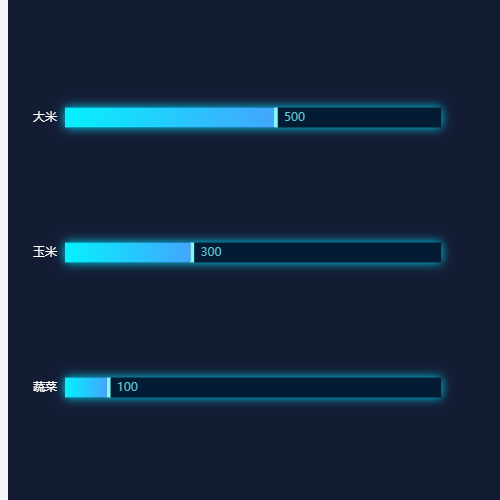 Echarts特色横向柱形图示例