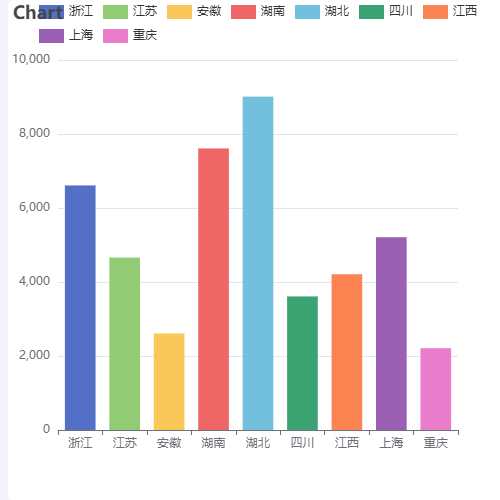 Echarts特殊柱状图示例