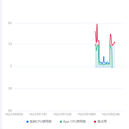 Echarts图表参考一示例