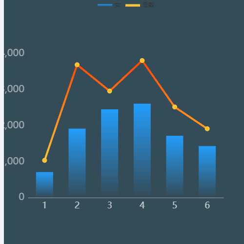 Echarts宾王门户2示例