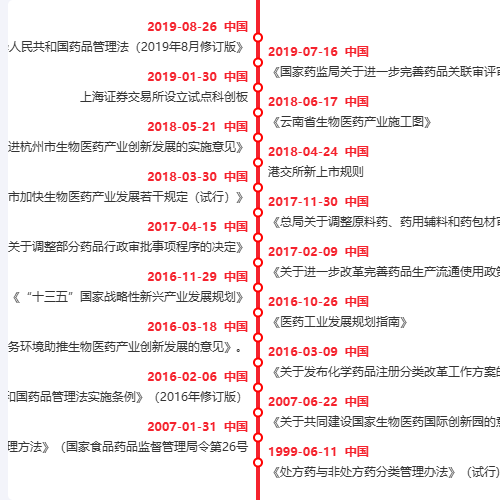 Echarts纵向事件线示例