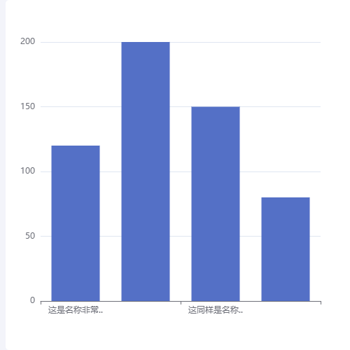 Echartsx轴标签过多隐藏显示示例