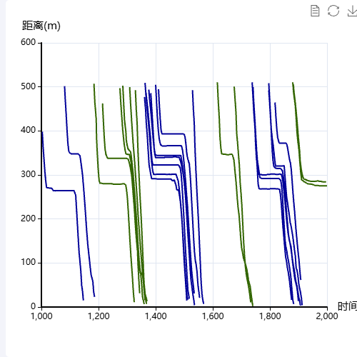 Echarts轨迹图示例