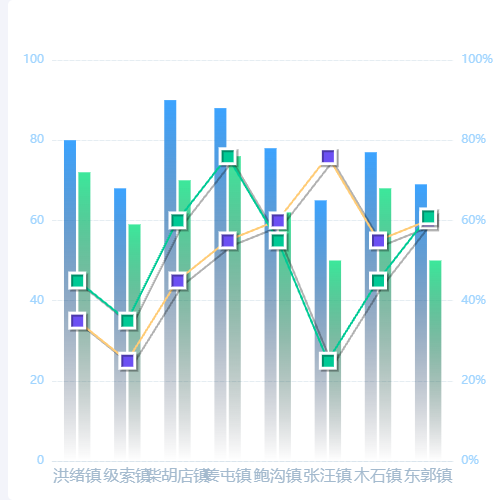 Echarts折线图示例