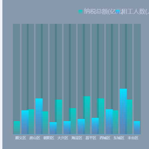 Echarts带背景双条柱状图示例