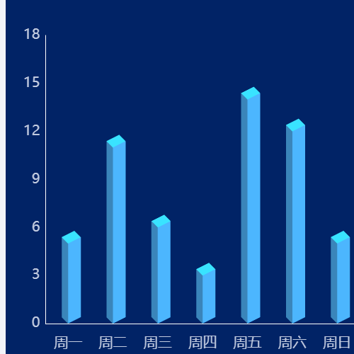 Echarts3D柱状图示例