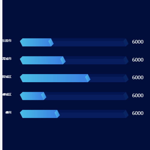 Echarts横向柱状图示例
