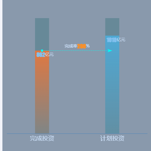 Echarts渐变柱状图+虚线指向示例