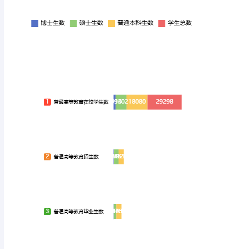 Echarts象形柱图示例