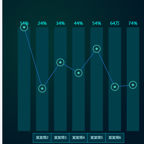 Echarts柠檬味的好酸示例