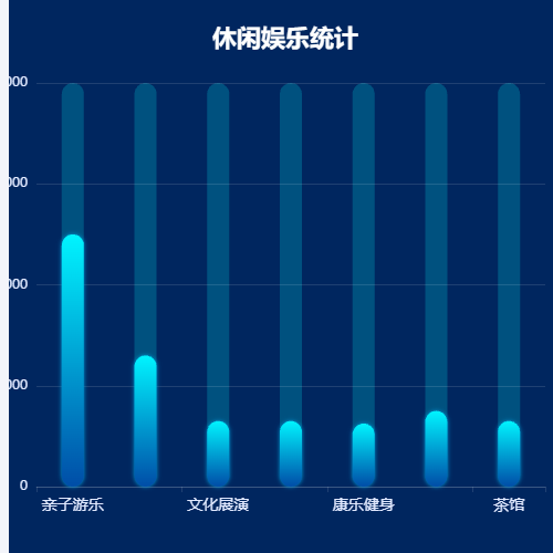 Echarts休闲娱乐统计示例