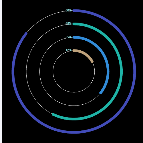 Echarts极坐标柱状图进度条示例