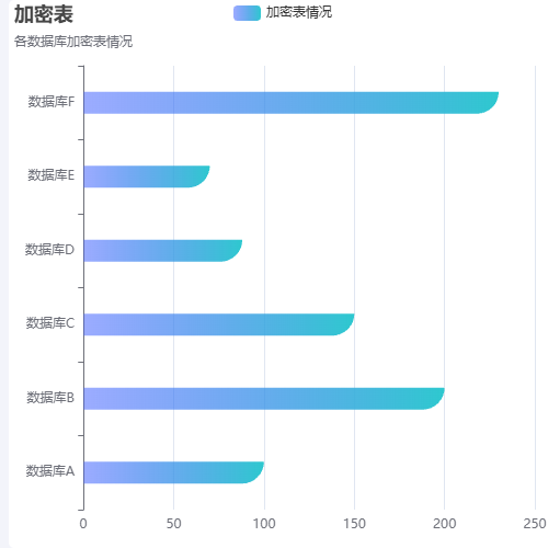 Echarts渐变横向柱图示例