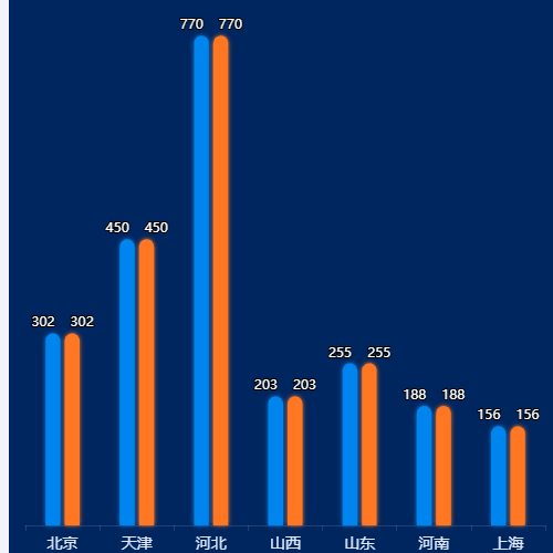Echarts条形图示例
