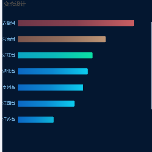 Echarts双轴渐变可滚动动条形图示例