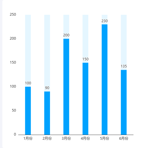 Echarts柱状图示例