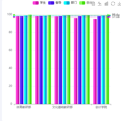 Echarts不均分y轴示例