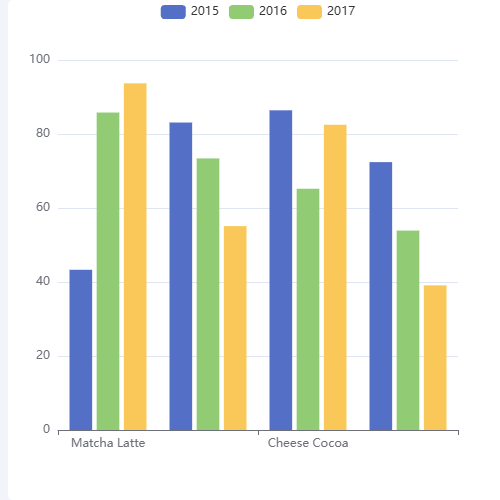Echarts复杂柱状图示例
