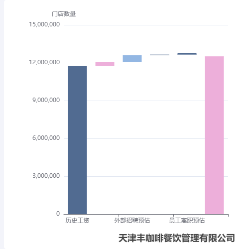 Echarts瀑布图示例