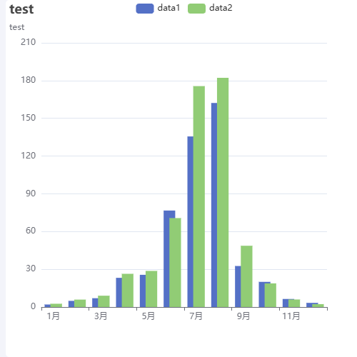 Echarts重叠双柱示例