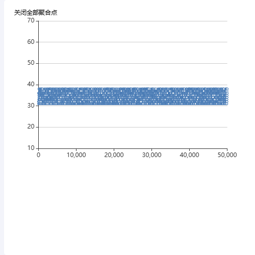 Echarts聚合点示例