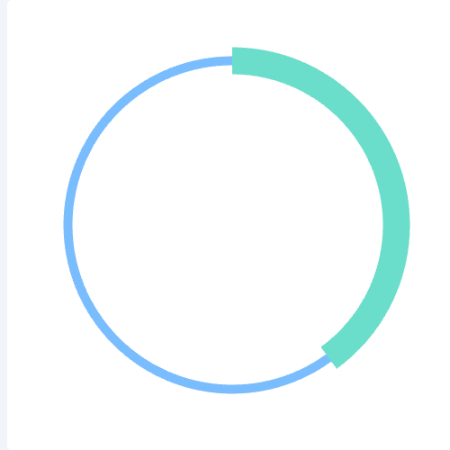 Echarts模拟进度圆环的极坐标系示例