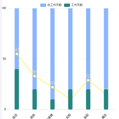 Echarts斜名换行示例