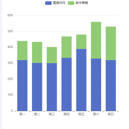 Echarts堆积柱状图示例