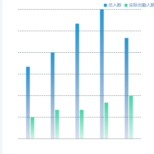 Echarts人员管理示例