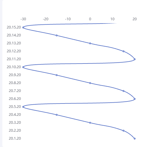 EchartsAwesome Chart示例