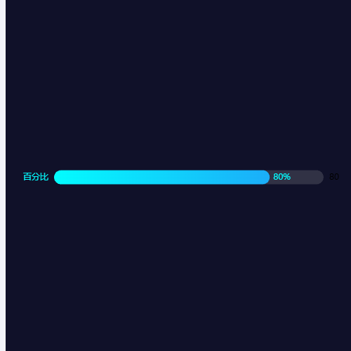 Echarts进度条示例