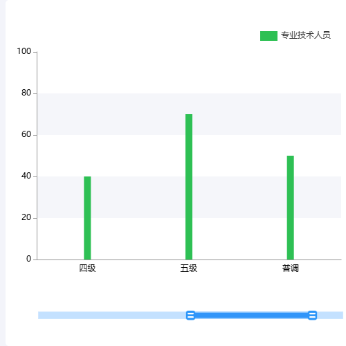 Echarts柱状图示例
