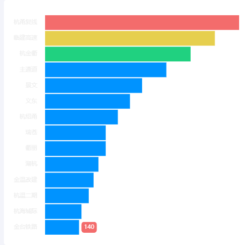 EchartsAwesome Chart示例