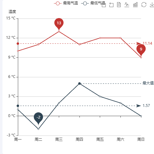 EchartsyAxis_name_textStyle示例