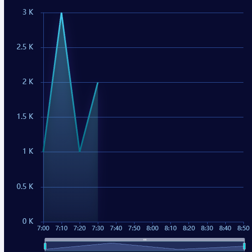 Echarts实时刷新示例