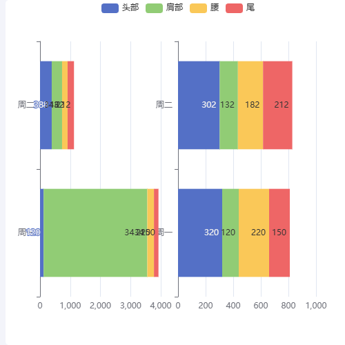 Echarts多个横向柱状堆叠图示例