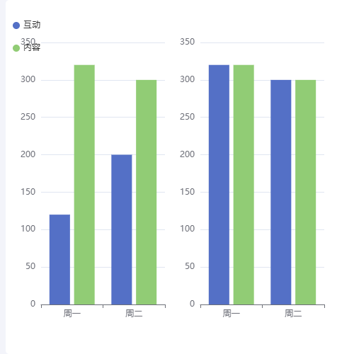 Echarts多个竖向柱状图示例