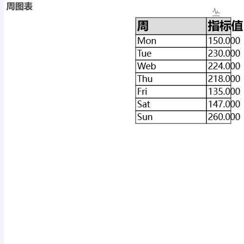 Echarts周图表示例