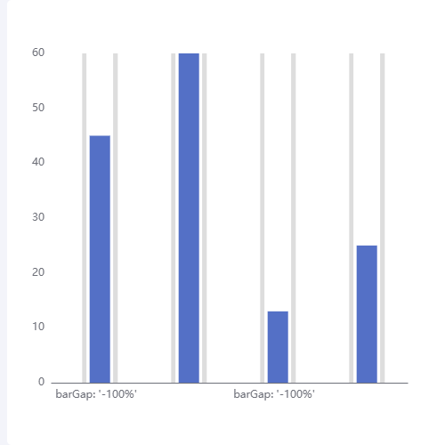 Echarts嵌套柱状图示例